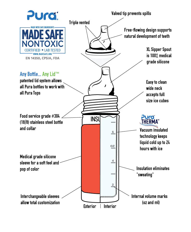 Pura Kiki® 260ml INSULATED Stainless Steel Sippy Bottle