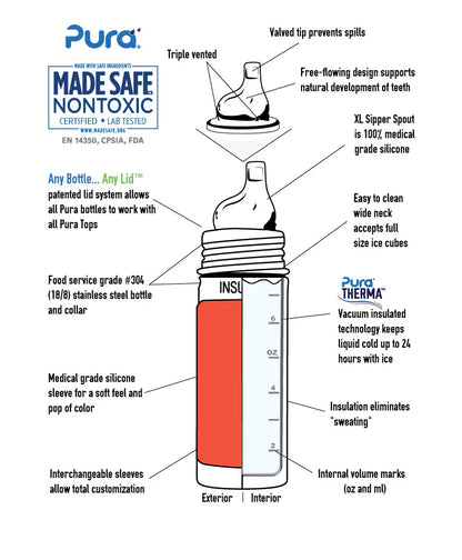 Pura Kiki® 260ml INSULATED Stainless Steel Sippy Bottle